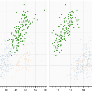 Thumbnail link to the examples/interaction/linking/linked_brushing.py example shows a two different scatter plots of the Palmer penguin dataset with linked selections.