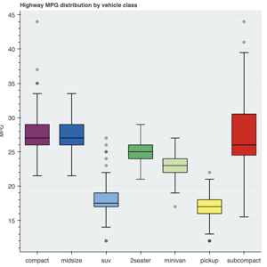 Thumbnail link to the examples/topics/stats/boxplot.py example shows a box plot of synthetic data for six categories.