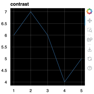 Thumbnail link to the examples/styling/themes/contrast.py example shows basic line plot with the contrast theme.