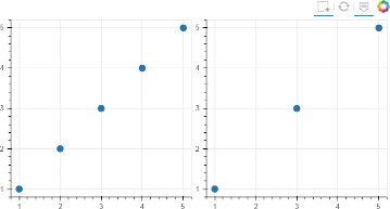 Two charts with different subsets of data