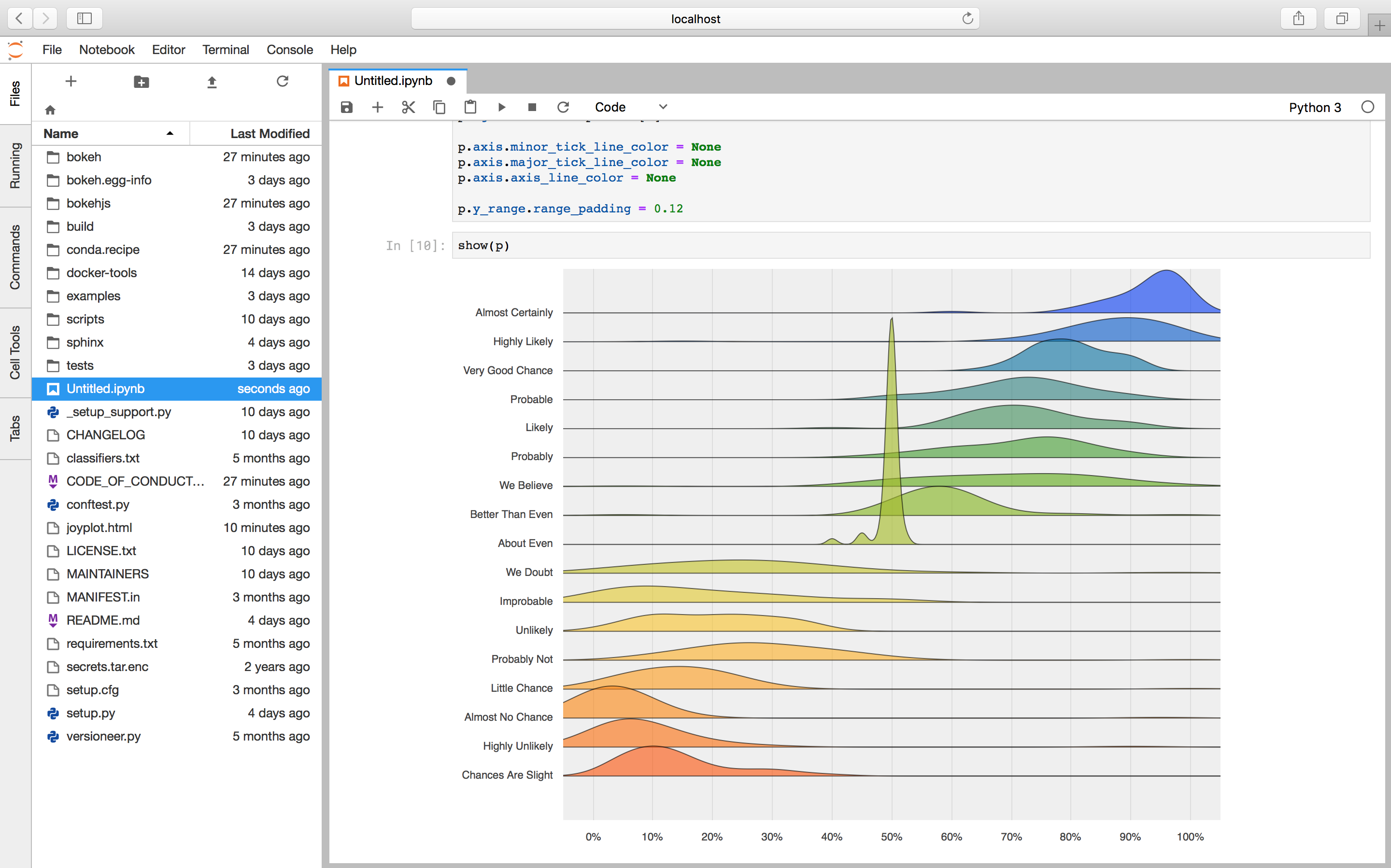 Screenshot of Jupyterlab with a Bokeh ridgeplot displayed inline.