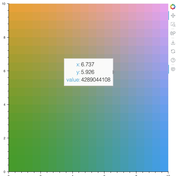 Gallery — Bokeh 3.0.3rc1 Documentation