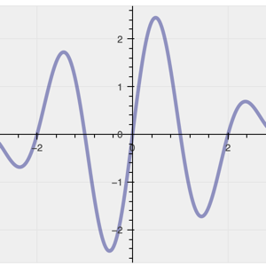 Thumbnail link to the examples/basic/axes/fixed_axis.py example shows a plot with an axis positioned in the center of the plot instead of around the sides.