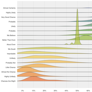 Thumbnail link to the examples/topics/categorical/ridgeplot.py example shows a ridgeline plot using the Perceptions of Probability dataset with a smoothed distribution displayed for each probability category on the y-axis.