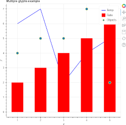 Several glyphs in one chart