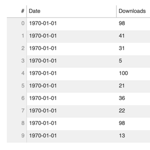 Thumbnail link to the examples/interaction/widgets/data_table.py example shows a simple example of a data table widget with multiple columns.