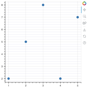 Thumbnail link to the examples/styling/plots/minor_grid_lines.py example shows how to add grid lines at minor tick locations.