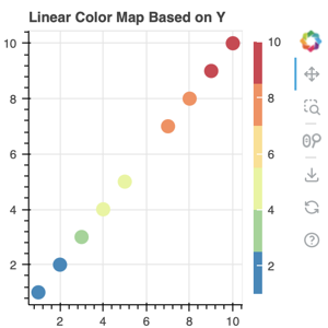Thumbnail link to the examples/basic/data/linear_cmap_colorbar.py example shows a linear colormapper used to drive a colorbar in addition to a glyph's color.