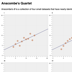 Thumbnail link to the examples/basic/layouts/anscombe.py example shows a gridplot of four scatter and regression line plots illustrating Anscombe's Quartet.