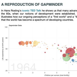 Thumbnail of a page featuring a reproduction of the Gapminder demo and containing an embedded TED talk video added using a custom page template. Gapminder demo shows children per woman (x-axis), life expectancy at birth in years (y-axis), by nation, over the years (slider), and a play button that allows data to play across slider range of 1964 - 2012.