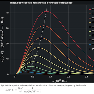 Thumbnail link to the examples/styling/mathtext/latex_blackbody_radiation.py example shows plot of spectral radiance curves for an ideal radiating blackbody at various temperatures with mathtext axis labels.