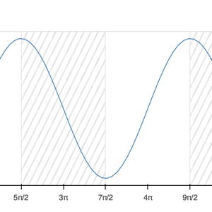 Thumbnail link to the examples/styling/plots/hatch_grid_band.py example shows a sine wave with hatched grid bands underneath.