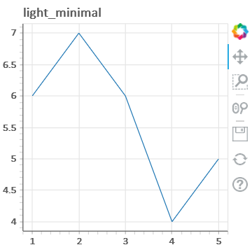 Styling Visual Attributes Bokeh 2 3 3 Documentation